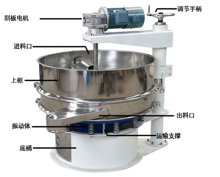 強制式振動篩在行業中的應用