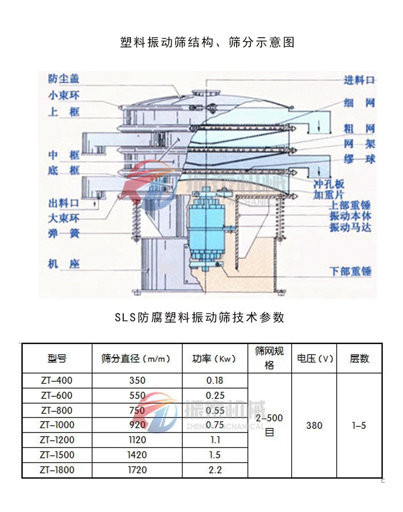 化工塑料振動篩