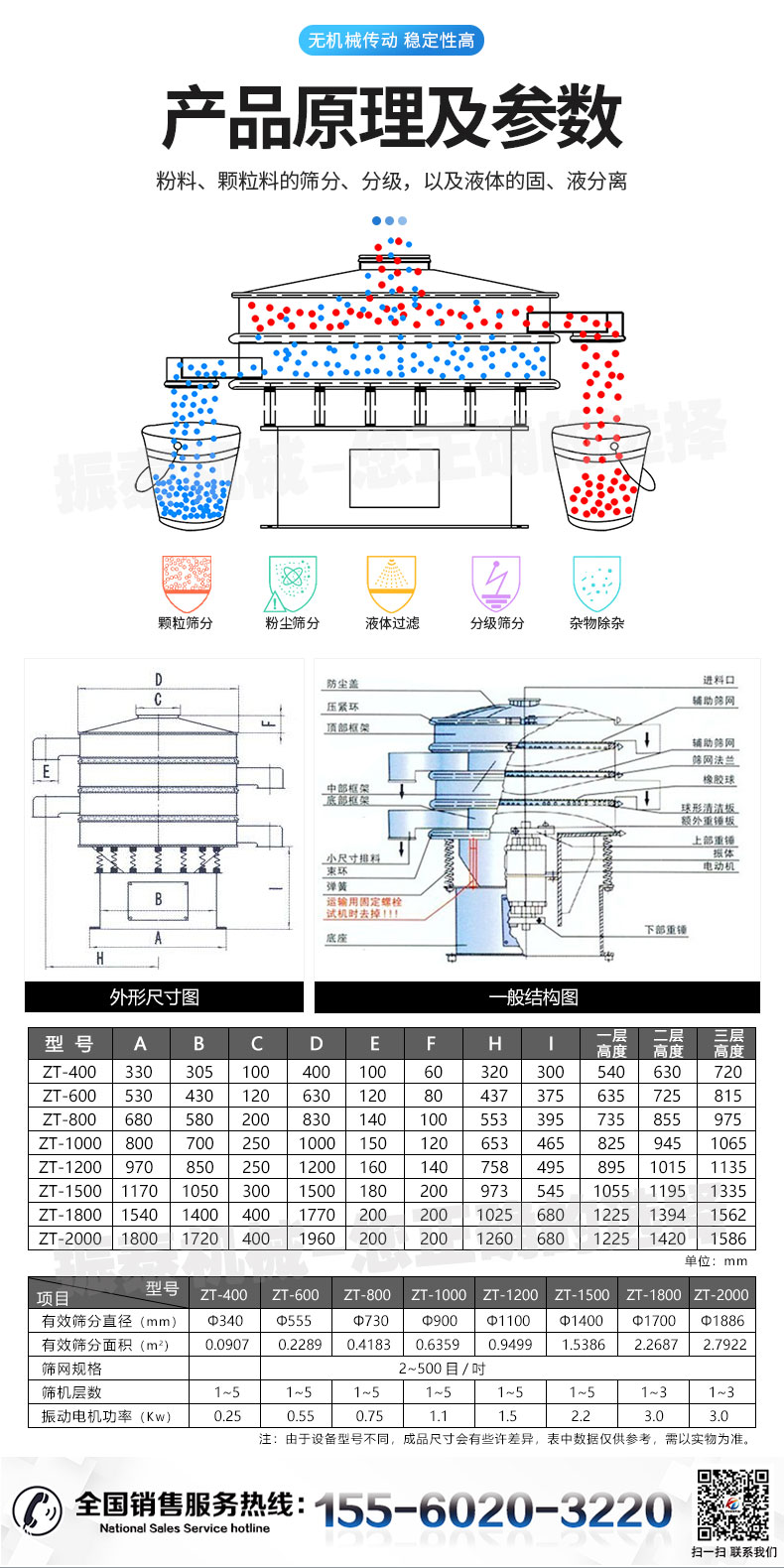 新旋振篩詳情頁_04