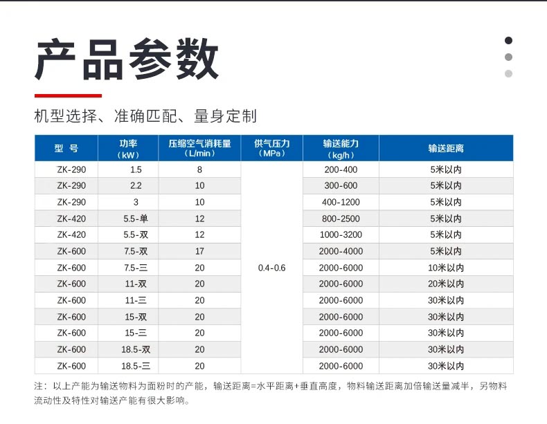 真空上料機的參數