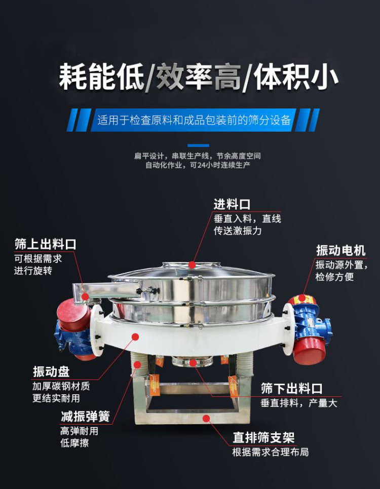 草酸胺直排篩