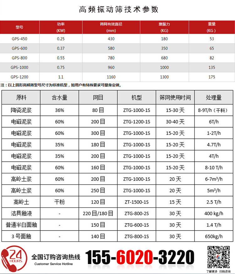 水溶肥過濾篩的技術參數