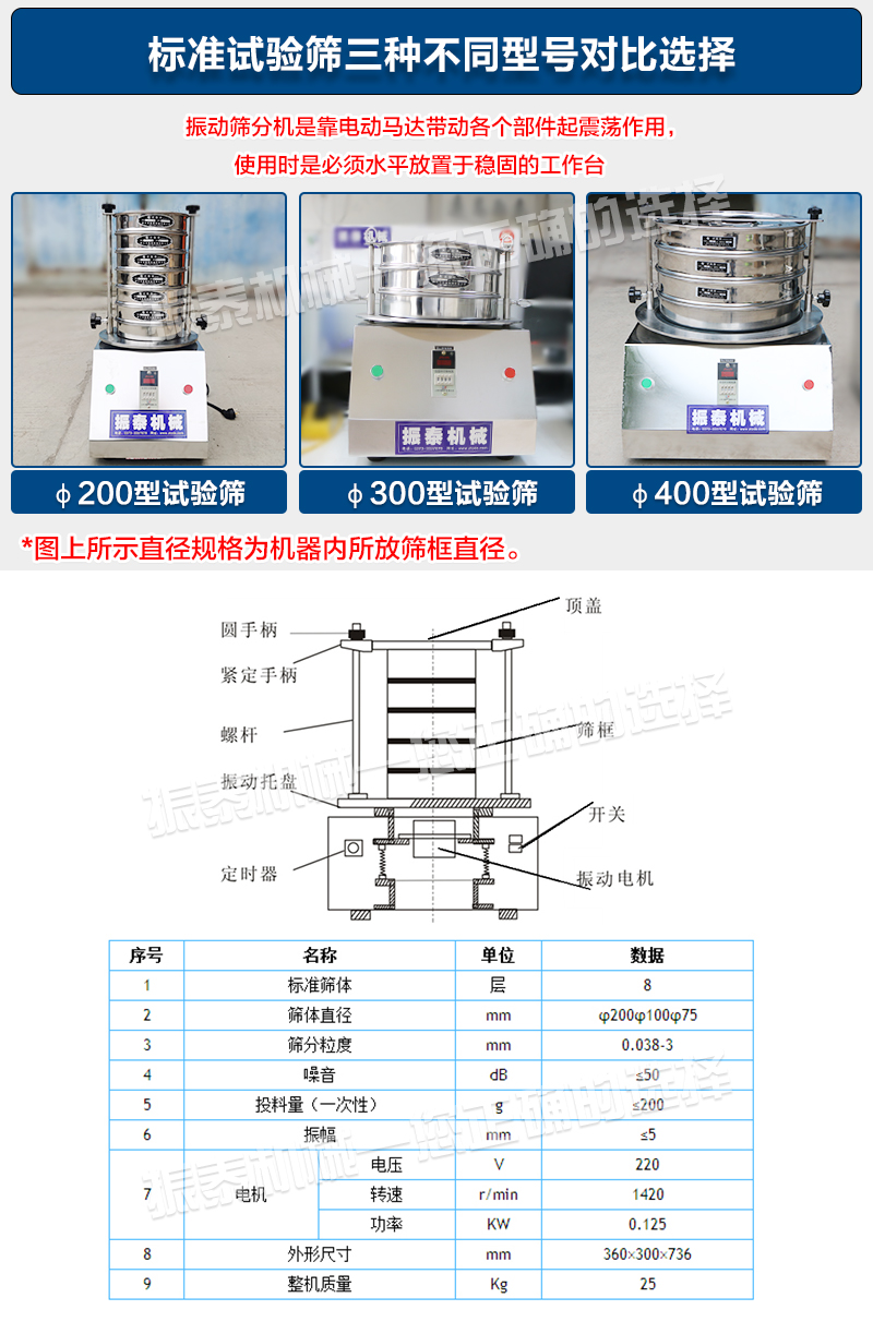 試驗篩的三種型號
