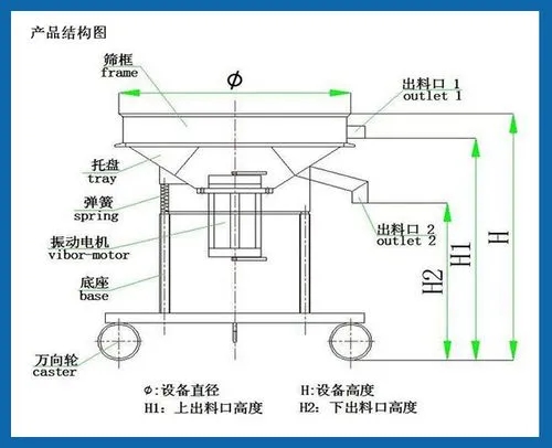 肉湯除雜高頻過濾篩的結構