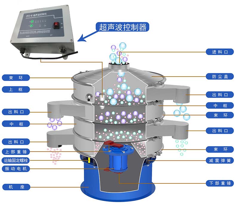 金屬粉末超聲波振動篩的結構和工作原理