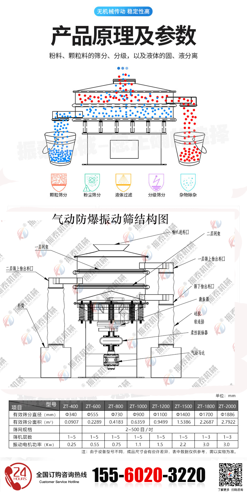 硅料內(nèi)襯聚氨酯振動篩的結(jié)構(gòu)