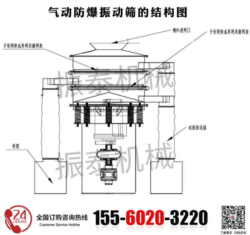 氣動(dòng)振動(dòng)篩的結(jié)構(gòu)